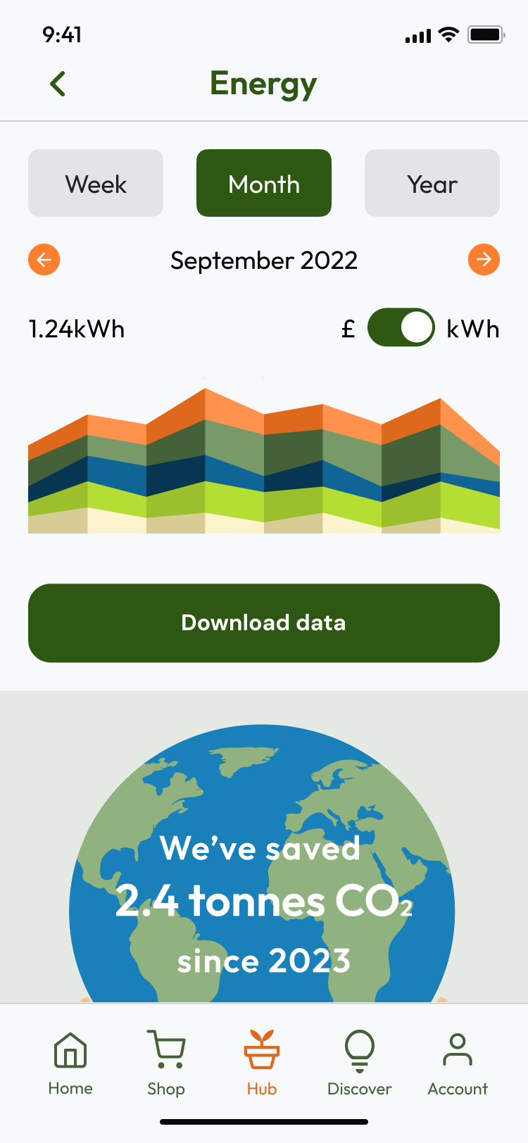 Image shows 'Energy' section of the Nutrihub app, displaying the amount of kWh used in the month of September to power the hub. There is a summary of total CO2 saved by all Nutrihub users versus the carbon impact of buying produce at a supermarket.